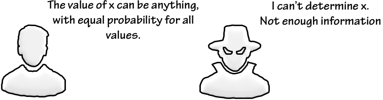 Information can't be created out of nothing.